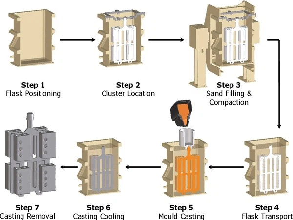 Lost Foam Casting Ductile Iron